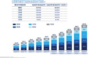 明略科技赴港IPO:2025年上半年营收增13.9%,毛利率提升至55.9%