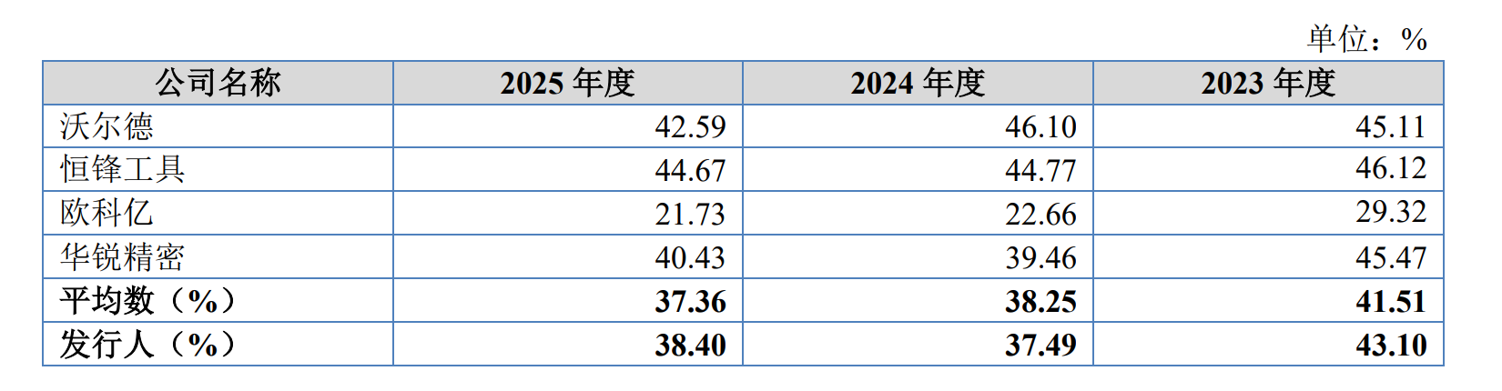 另外，森泰英格现金流与利润的背离值得警惕。.png