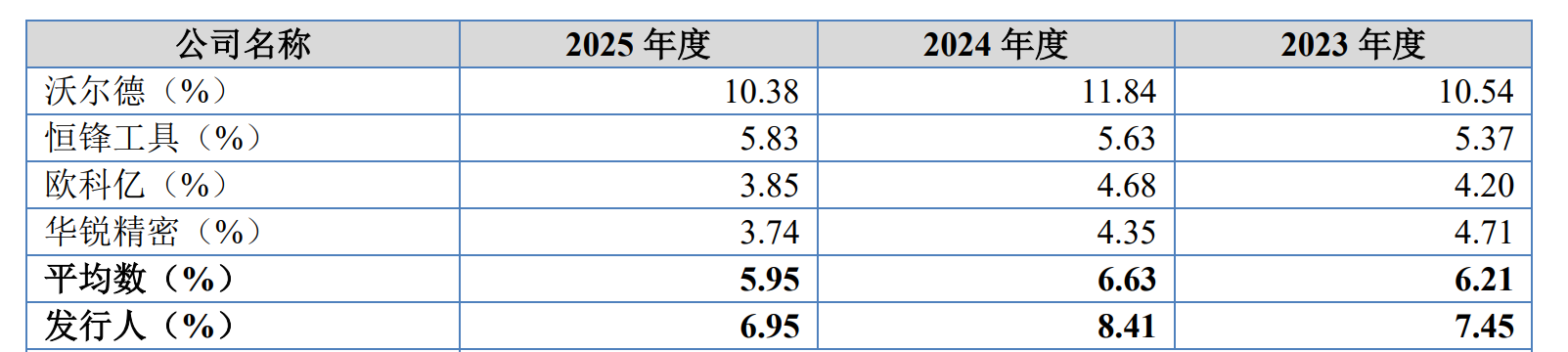 除了经营层面，森泰英格内部控制也.png
