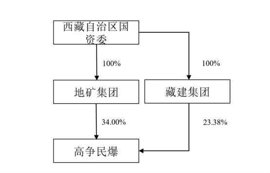 公告同步释放两大转型预期。.png