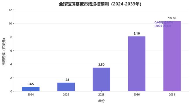 1787567643173448.jpg 华泰证券(18.640, 0.04, 0.22%)按渗透率情景测算,2.jpg
