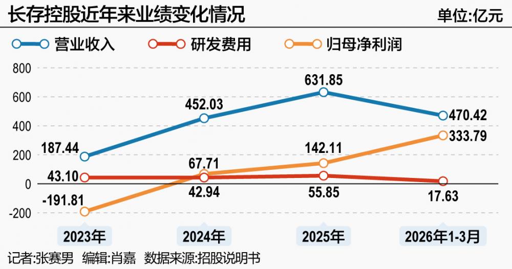 长存控股成立于2016年，.jpg