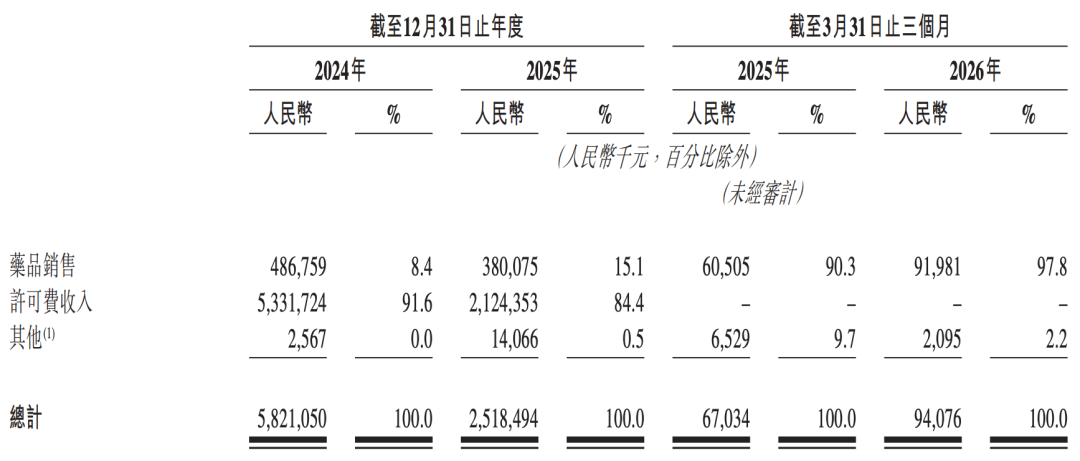 许可费来自百利天恒最核心产品伦康依隆妥单抗.png