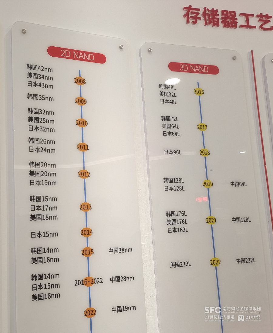 彼时，中国大陆尚未量产任何NAND闪存，存.png