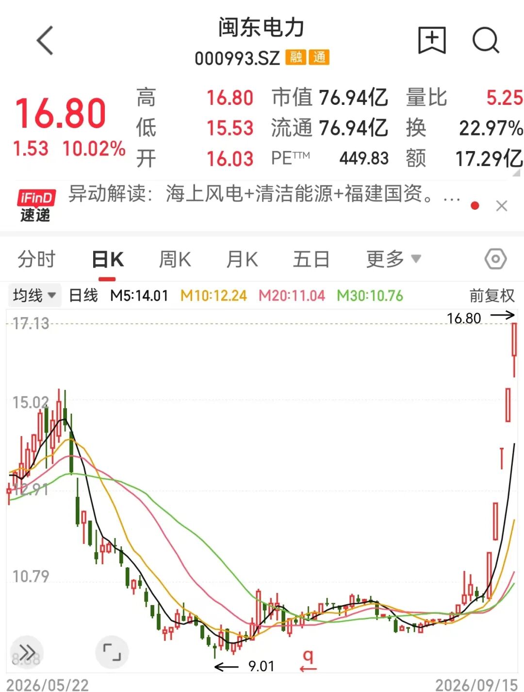 1789464187993014.png 公开资料显示,闽.png