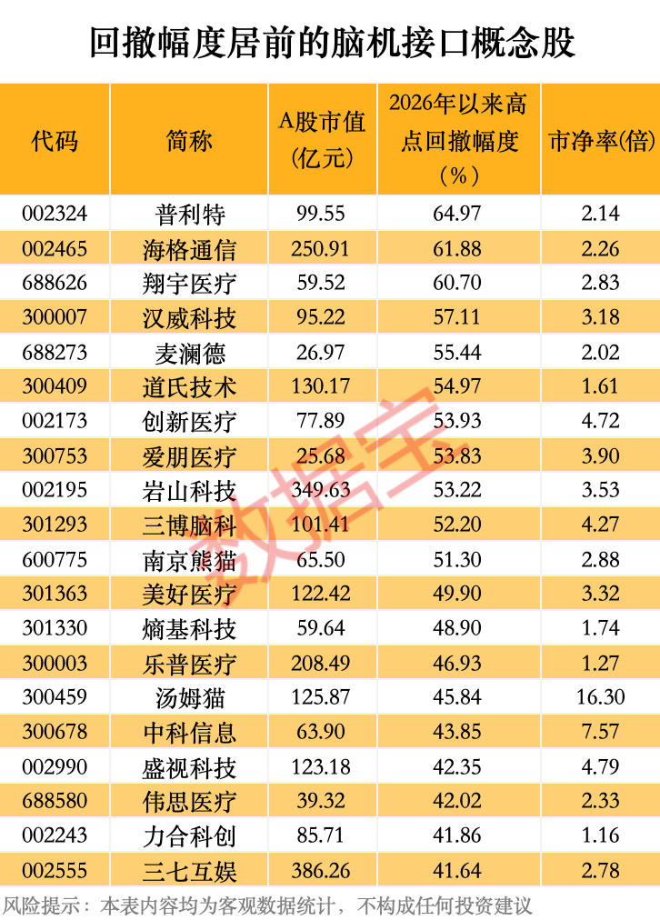 1789464212748932.png 普利特回撤幅度排在第一位,.png