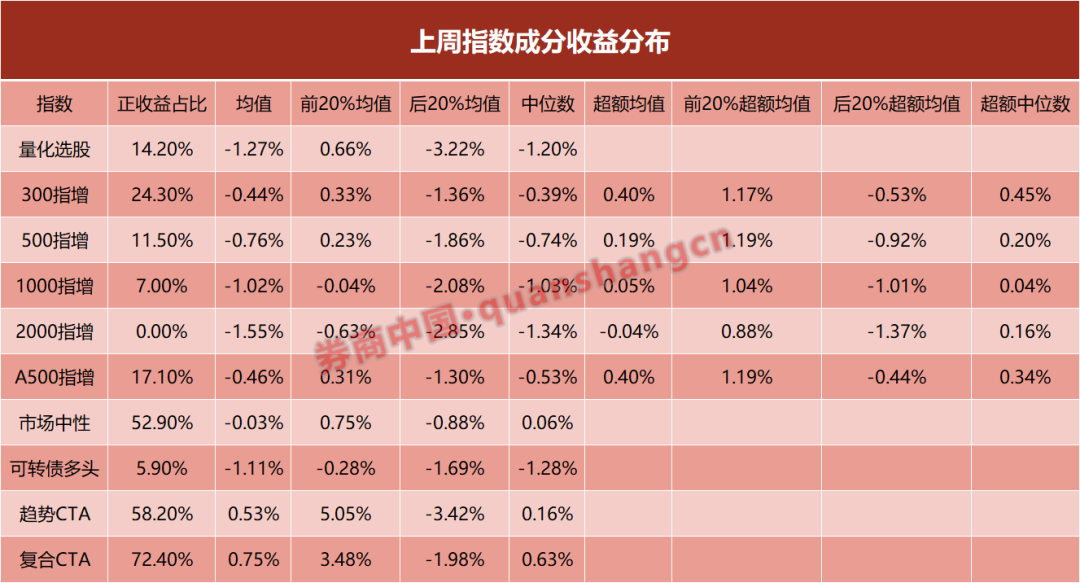 1789633757652981.png 今年以来指数收益曲线1111.png