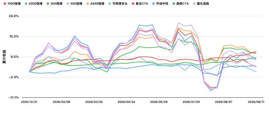 1789633776610902.png 数据来源:私募数据通,更.png