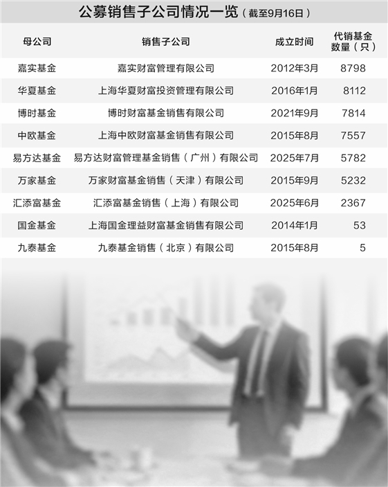1789633984680359.jpg 近日,中国证券投资基金业协会披露的基.jpg